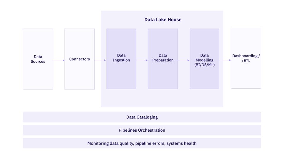 Reference Data Platform Architecture